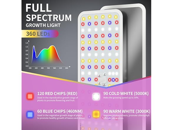 48W Grow Light For Indoor Plants