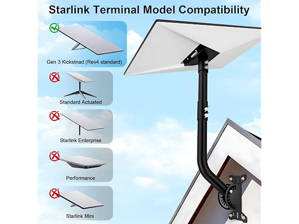 MONOJOY 360 Adjustable Mount for Starlink Standard