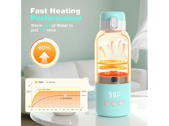 YIGU BC1891325080004 Milk warmer-308