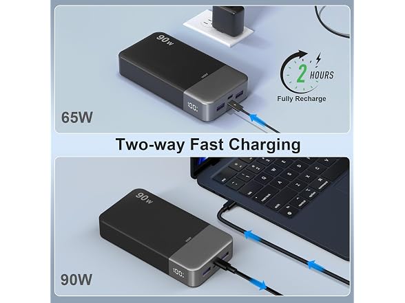 JUOVI 90W Laptop Power Bank 20000mAh