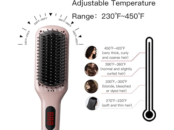 MEGAWISE Pro Ceramic Ionic Hair Straightener Brush for Home Salon