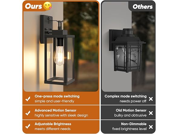 BesLowe 14" Upgraded Motion Sensor Outdoor Wall Light