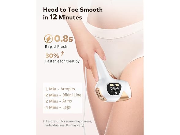 LYSMOSKI LYSMOSKI Laser Hair Removal for Women an