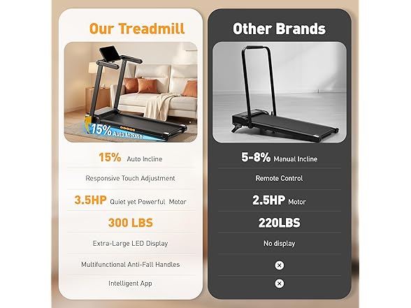 JAGJOG Treadmill 