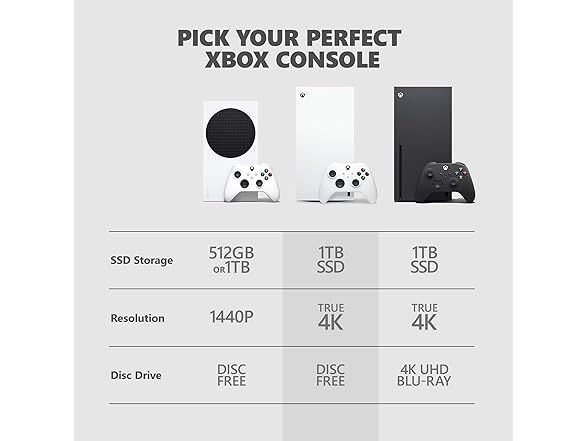 microsoft MICR XBOX X 1TBRB Microsoft Xbox Series X – 1TB 