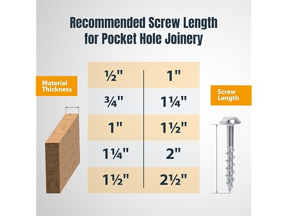 POWERTEC POWERTEC 72496 Twin Pocket Hole Jig Kit