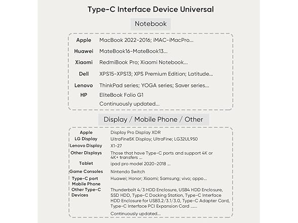RETTOPS USB-C Fast Charging &Data Cable