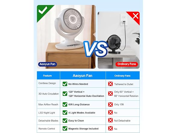 Aaoyun Cordless Desk Fan