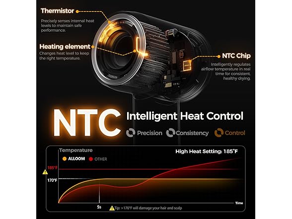 Alloom High-Speed Hair Dryer Pro