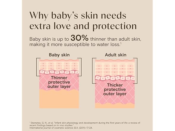 Aveeno Baby Daily Moisture Gentle Baby Body Wash
