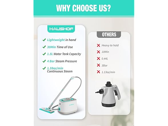 HAUSHOF 1.5L Steam Cleaner