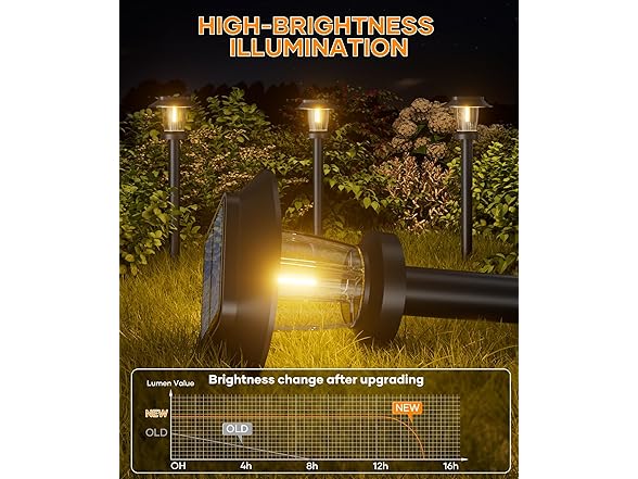 ALEPOD Solar Pathway Lights Outdoor (Your Choice)