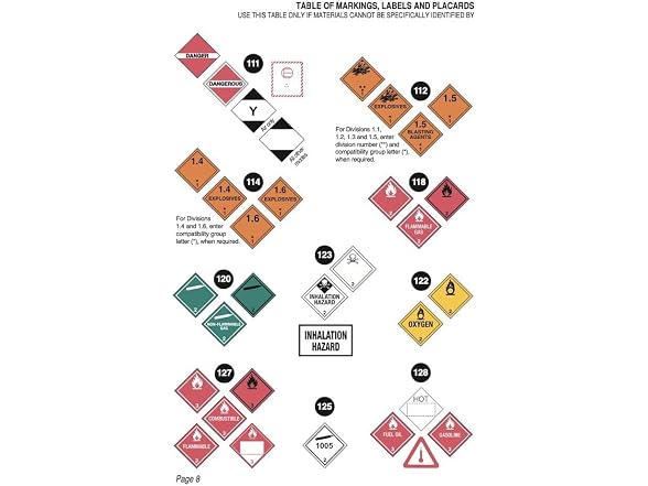 Emergency Response Guidebook