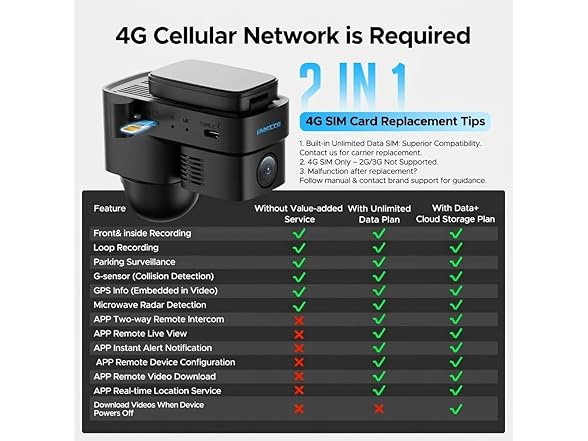 LAMTTO 4G LTE Cellular Car Security Camera