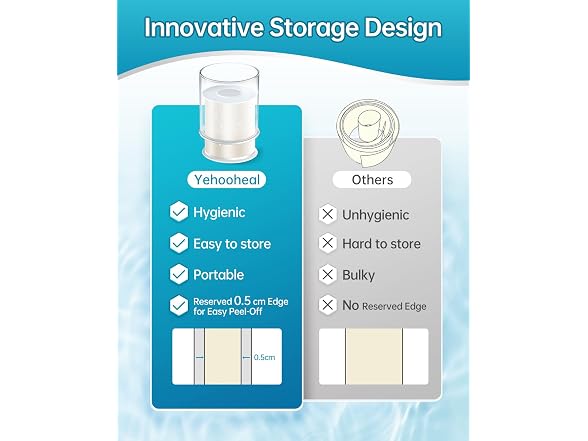Medical Grade Hydrocolloid Roll W/ Storage Case