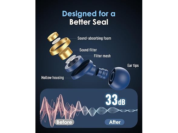 Reusable Foam Earplugs