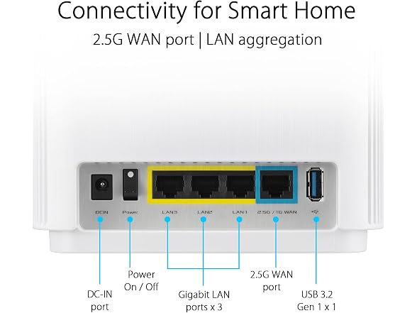 ASUS ZenWiFi - AX7800 WiFi 6 AiMesh Home Wireless System - White (2-Pack)