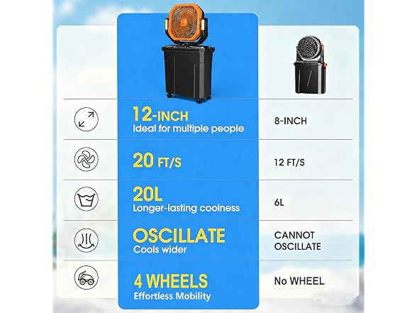 Ausic 5 Gal 12" Portable Misting Fan