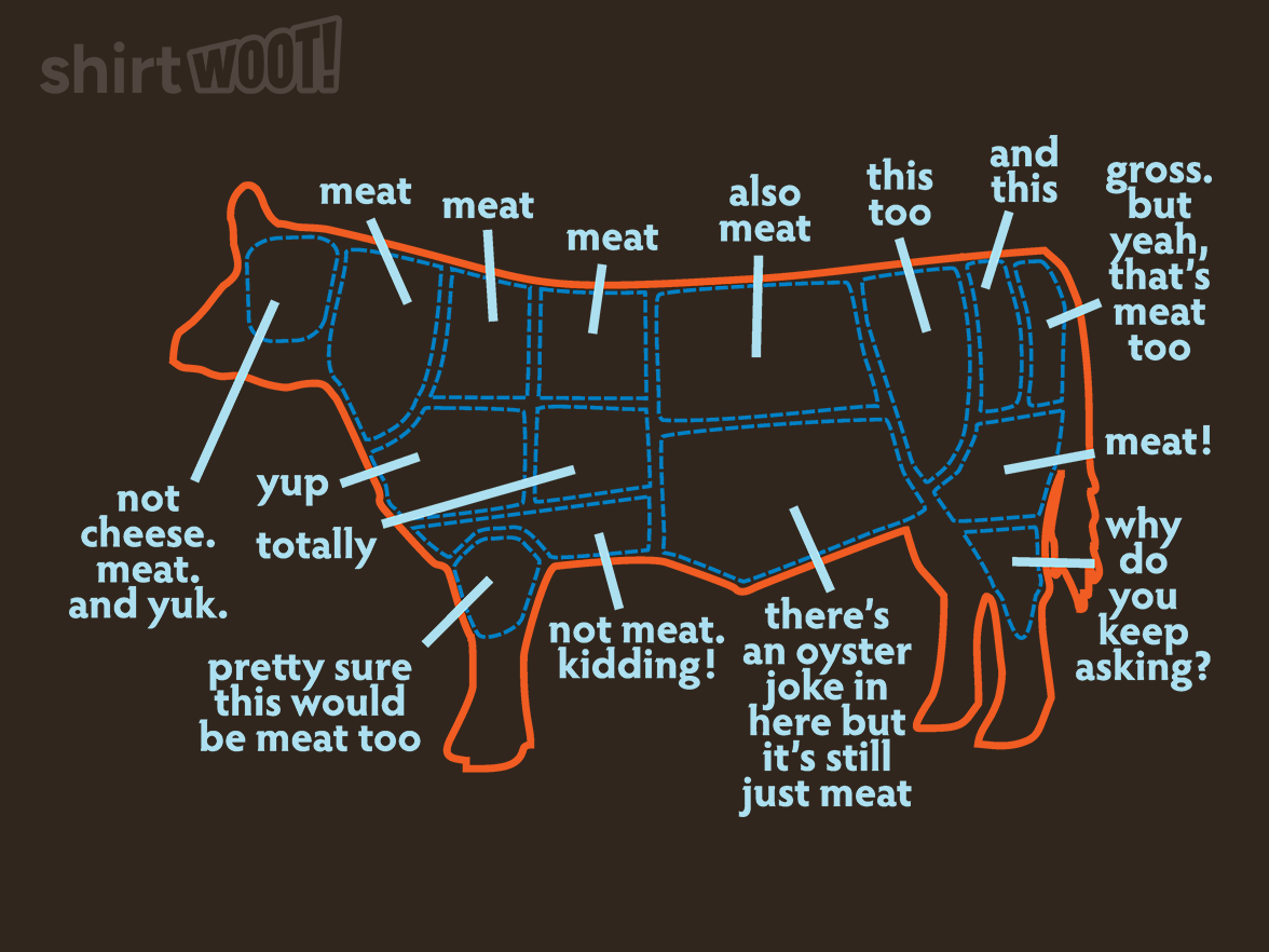 An exhaustive guide to cuts of meat - Gallery 4