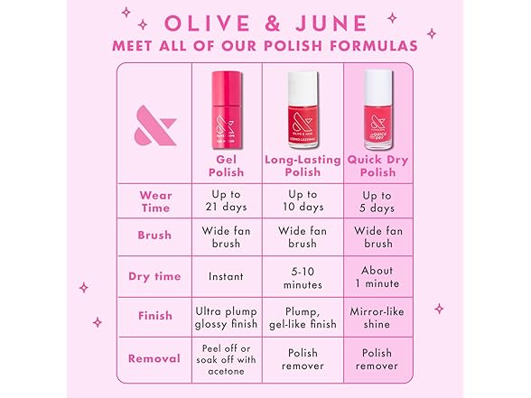 Olive & June Quick Dry Nail Polish Smooch Scarlet Red