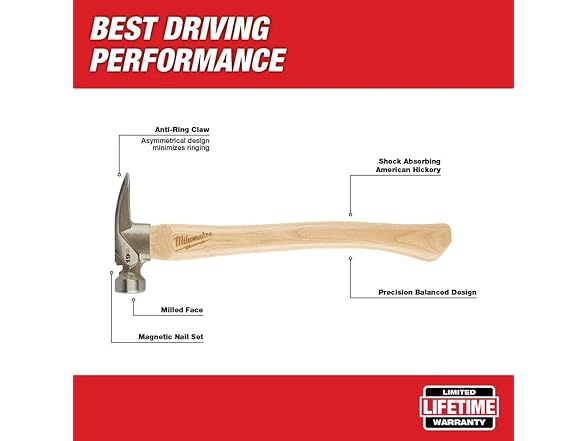 Milwaukee Hammer FRAMING Milled FCE 19O
