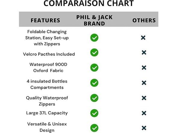 Phil & Jack Dad Diaper Bag Backpack