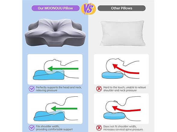 MOONOUU Massage Table Face Down Pillow