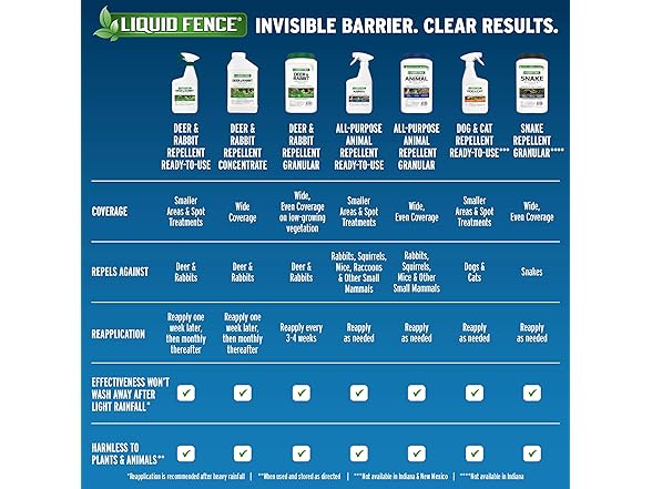 Liquid Fence Deer And Rabbit Repellent Granular 5 Pounds