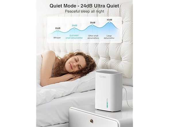 CLEVAST Small Dehumidifier for Home