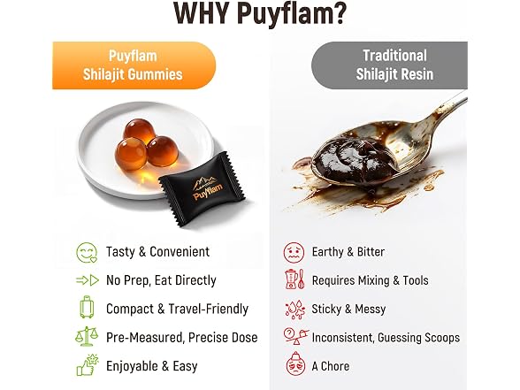 Shilajit Gummies 4500mg - 14-In-1