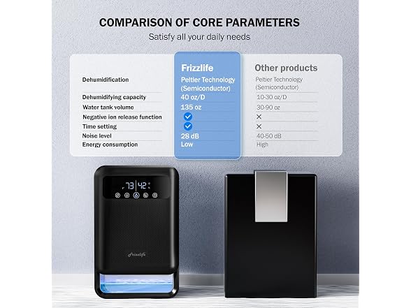 Frizzlife Air Dehumidifier 135oz