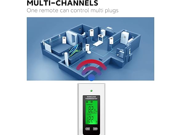 Programmable Wireless Plug in Thermostat Outlet