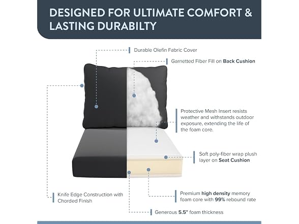 California Umbrella Deep Seat  Cushion, 24 x 48 Inch - Gallery 5