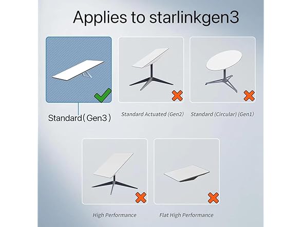 Starlink Gen3 Replacement Cable