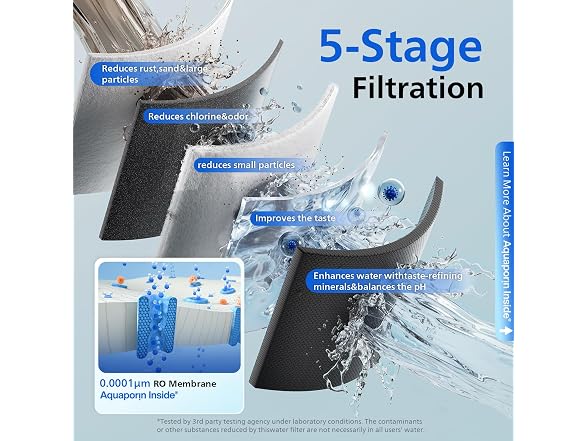 Countertop Reverse Osmosis Water Filter