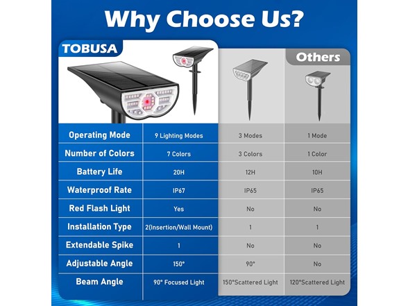 TOBUSA RGB Outdoor Solar Spot Lights