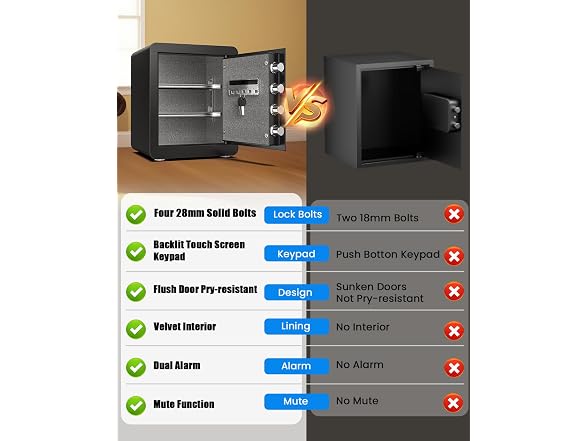 Kavey 2.0 Cubic Feet Biometric Safe Box