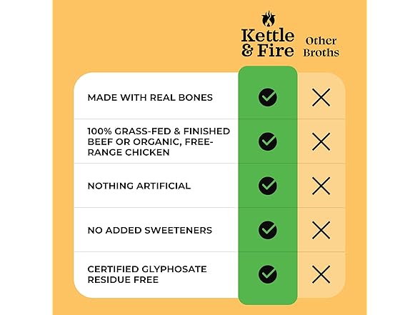 1CT Chicken Bone Broth Soup by Kettle and Fire