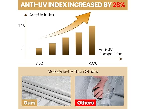 Travel Trailer RV Cover