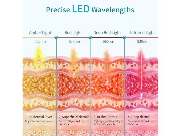 Amifiy Red Light Therapy Eye Mask Anti Aging