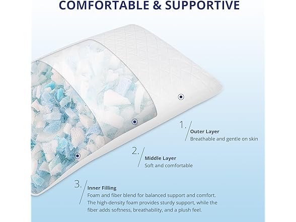 EGOHOME Shredded Memory Foam Pillows