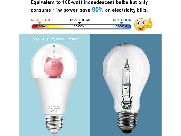 TOBUSA B0C3GRFB31 12-Pack LED Light Bulbs