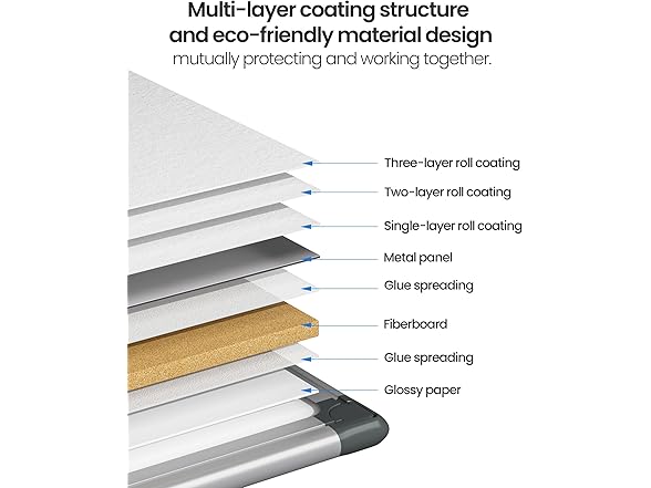 VUSIGN Magnetic Whiteboard 36"x24"