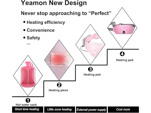 Yeamon Cordless Heating Pad Belt Pink