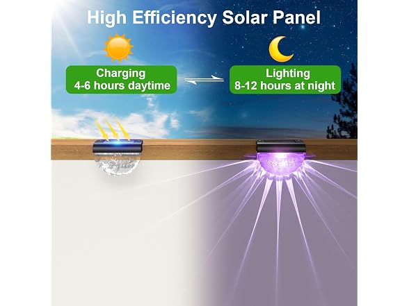 Melunar 12 Pack Solar Deck Lights RGB