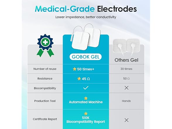 GOBOK FDA Cleared TENS Unit Muscle