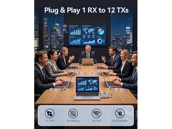 FWTAOU Wireless HDMI Transmitter and Receiver