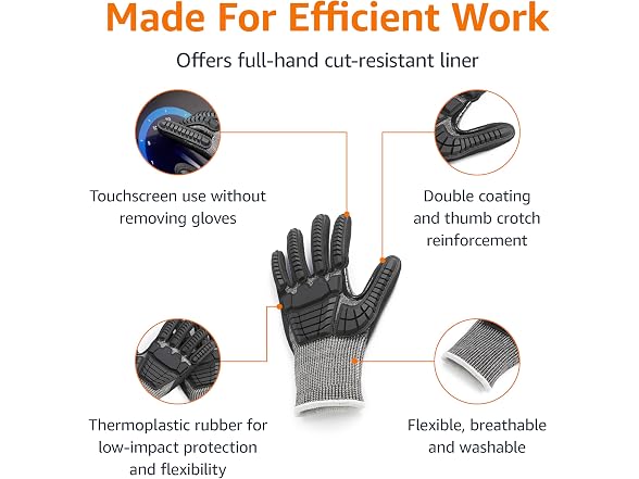Amazon Basics Impact Protection Work