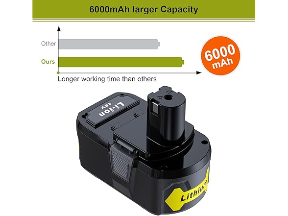 Simple Plus Replacement Battery Ryobi 18V ONE+ 6Ah