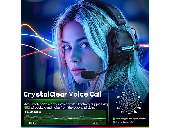 WESEARY Wireless Gaming Headset with Mic